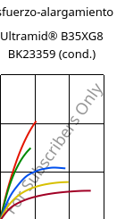 Esfuerzo-alargamiento , Ultramid® B35XG8 BK23359 (Cond), PA6-GF40, BASF