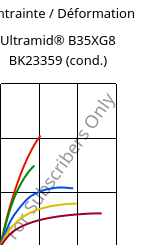 Contrainte / Déformation , Ultramid® B35XG8 BK23359 (cond.), PA6-GF40, BASF