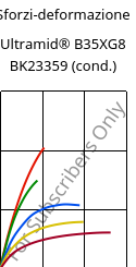 Sforzi-deformazione , Ultramid® B35XG8 BK23359 (cond.), PA6-GF40, BASF