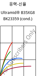 응력-신율 , Ultramid® B35XG8 BK23359 (응축), PA6-GF40, BASF