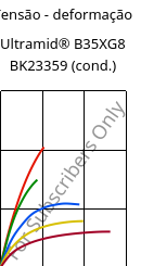 Tensão - deformação , Ultramid® B35XG8 BK23359 (cond.), PA6-GF40, BASF