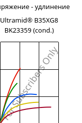 Напряжение - удлинение , Ultramid® B35XG8 BK23359 (усл.), PA6-GF40, BASF