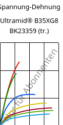 Spannung-Dehnung , Ultramid® B35XG8 BK23359 (trocken), PA6-GF40, BASF