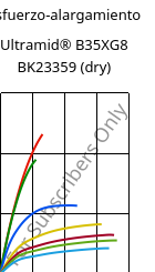 Esfuerzo-alargamiento , Ultramid® B35XG8 BK23359 (Seco), PA6-GF40, BASF