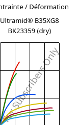 Contrainte / Déformation , Ultramid® B35XG8 BK23359 (sec), PA6-GF40, BASF