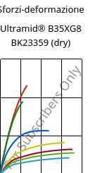 Sforzi-deformazione , Ultramid® B35XG8 BK23359 (Secco), PA6-GF40, BASF