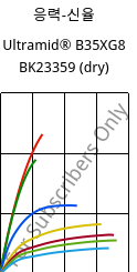 응력-신율 , Ultramid® B35XG8 BK23359 (건조), PA6-GF40, BASF