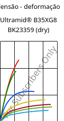 Tensão - deformação , Ultramid® B35XG8 BK23359 (dry), PA6-GF40, BASF