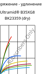 Напряжение - удлинение , Ultramid® B35XG8 BK23359 (сухой), PA6-GF40, BASF