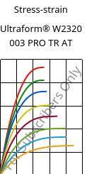 Stress-strain , Ultraform® W2320 003 PRO TR AT, POM, BASF
