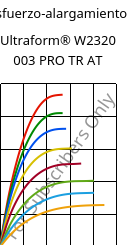 Esfuerzo-alargamiento , Ultraform® W2320 003 PRO TR AT, POM, BASF