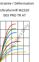 Contrainte / Déformation , Ultraform® W2320 003 PRO TR AT, POM, BASF