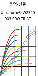 응력-신율 , Ultraform® W2320 003 PRO TR AT, POM, BASF