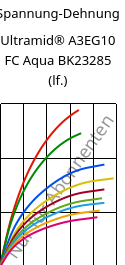 Spannung-Dehnung , Ultramid® A3EG10 FC Aqua BK23285 (feucht), PA66-GF50, BASF