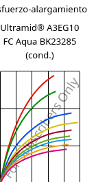 Esfuerzo-alargamiento , Ultramid® A3EG10 FC Aqua BK23285 (Cond), PA66-GF50, BASF