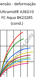 Tensão - deformação , Ultramid® A3EG10 FC Aqua BK23285 (cond.), PA66-GF50, BASF