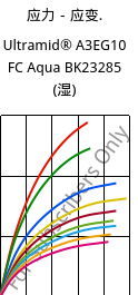 应力－应变.  , Ultramid® A3EG10 FC Aqua BK23285 (状况), PA66-GF50, BASF