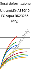 Sforzi-deformazione , Ultramid® A3EG10 FC Aqua BK23285 (Secco), PA66-GF50, BASF