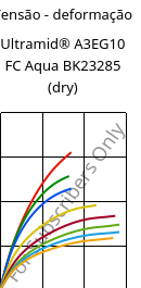 Tensão - deformação , Ultramid® A3EG10 FC Aqua BK23285 (dry), PA66-GF50, BASF