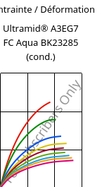 Contrainte / Déformation , Ultramid® A3EG7 FC Aqua BK23285 (cond.), PA66-GF35, BASF