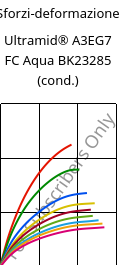 Sforzi-deformazione , Ultramid® A3EG7 FC Aqua BK23285 (cond.), PA66-GF35, BASF