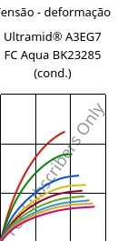Tensão - deformação , Ultramid® A3EG7 FC Aqua BK23285 (cond.), PA66-GF35, BASF
