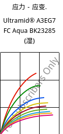 应力－应变.  , Ultramid® A3EG7 FC Aqua BK23285 (状况), PA66-GF35, BASF