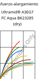 Esfuerzo-alargamiento , Ultramid® A3EG7 FC Aqua BK23285 (Seco), PA66-GF35, BASF