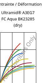 Contrainte / Déformation , Ultramid® A3EG7 FC Aqua BK23285 (sec), PA66-GF35, BASF