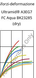 Sforzi-deformazione , Ultramid® A3EG7 FC Aqua BK23285 (Secco), PA66-GF35, BASF