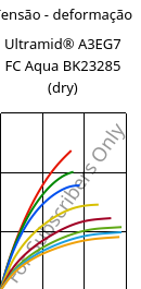 Tensão - deformação , Ultramid® A3EG7 FC Aqua BK23285 (dry), PA66-GF35, BASF