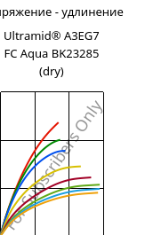 Напряжение - удлинение , Ultramid® A3EG7 FC Aqua BK23285 (сухой), PA66-GF35, BASF