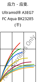 应力－应变.  , Ultramid® A3EG7 FC Aqua BK23285 (烘干), PA66-GF35, BASF