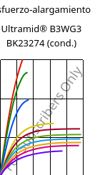 Esfuerzo-alargamiento , Ultramid® B3WG3 BK23274 (Cond), PA6-GF15, BASF