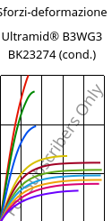 Sforzi-deformazione , Ultramid® B3WG3 BK23274 (cond.), PA6-GF15, BASF