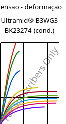 Tensão - deformação , Ultramid® B3WG3 BK23274 (cond.), PA6-GF15, BASF