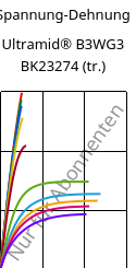 Spannung-Dehnung , Ultramid® B3WG3 BK23274 (trocken), PA6-GF15, BASF