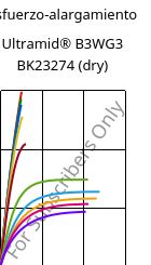 Esfuerzo-alargamiento , Ultramid® B3WG3 BK23274 (Seco), PA6-GF15, BASF