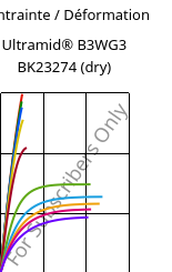 Contrainte / Déformation , Ultramid® B3WG3 BK23274 (sec), PA6-GF15, BASF