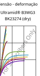 Tensão - deformação , Ultramid® B3WG3 BK23274 (dry), PA6-GF15, BASF