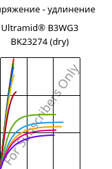 Напряжение - удлинение , Ultramid® B3WG3 BK23274 (сухой), PA6-GF15, BASF