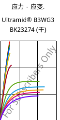 应力－应变.  , Ultramid® B3WG3 BK23274 (烘干), PA6-GF15, BASF