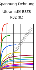Spannung-Dehnung , Ultramid® B3Z8 R02 (feucht), PA6-I, BASF