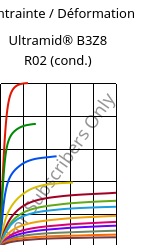 Contrainte / Déformation , Ultramid® B3Z8 R02 (cond.), PA6-I, BASF