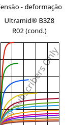 Tensão - deformação , Ultramid® B3Z8 R02 (cond.), PA6-I, BASF