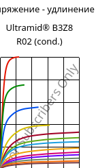 Напряжение - удлинение , Ultramid® B3Z8 R02 (усл.), PA6-I, BASF