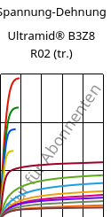 Spannung-Dehnung , Ultramid® B3Z8 R02 (trocken), PA6-I, BASF