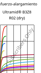 Esfuerzo-alargamiento , Ultramid® B3Z8 R02 (Seco), PA6-I, BASF