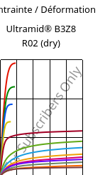 Contrainte / Déformation , Ultramid® B3Z8 R02 (sec), PA6-I, BASF