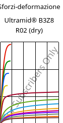 Sforzi-deformazione , Ultramid® B3Z8 R02 (Secco), PA6-I, BASF